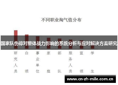 国家队伤停对整体战力影响的系统分析与应对解决方案研究