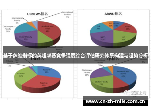 基于多维指标的英超联赛竞争强度综合评估研究体系构建与趋势分析