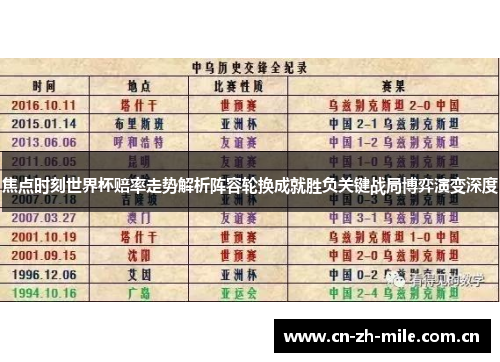 焦点时刻世界杯赔率走势解析阵容轮换成就胜负关键战局博弈演变深度